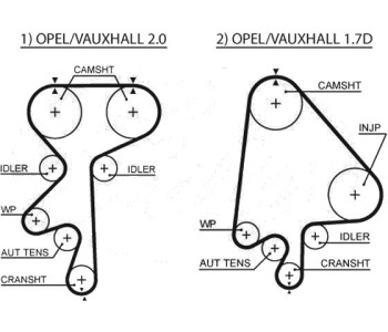 Ангренажен ремък GATES 5368XS за OPEL ASTRA G (F48_, F08_) хечбек от 1998  до 2009
