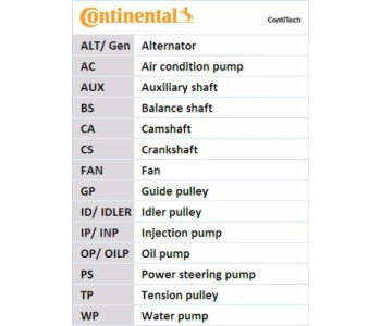 Комплект ангренажен ремък CONTINENTAL CTAM CT1088K3 за SEAT LEON (1P1) от 2005 до 2012